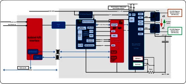 Battery Switch Application