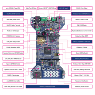 Rutronik Development Kit RDK2 Component Overview