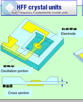 HFF technology enables thin crystals with high mechanical stability and frequencies up to 500 MHz. Image: Epson