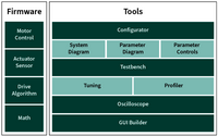 ModusToolbox™ Motor Suite Diagram Firmware & Tools