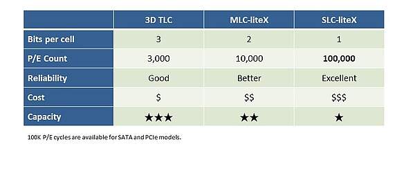 Comparison of Optimization Formats