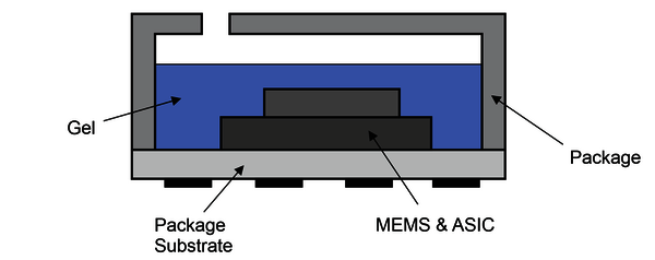 DPS368 Package Drawing - Advanced and Efficient Technology