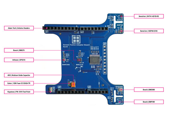 For the RAB1 - Sensorfusion Board, Rutronik focuses on the innovative power of Infineon, Bosch SE and Sensirion.