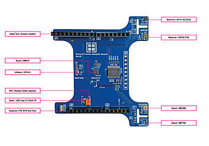 For the RAB1 - Sensorfusion Board, Rutronik focuses on the innovative power of Infineon, Bosch SE and Sensirion.