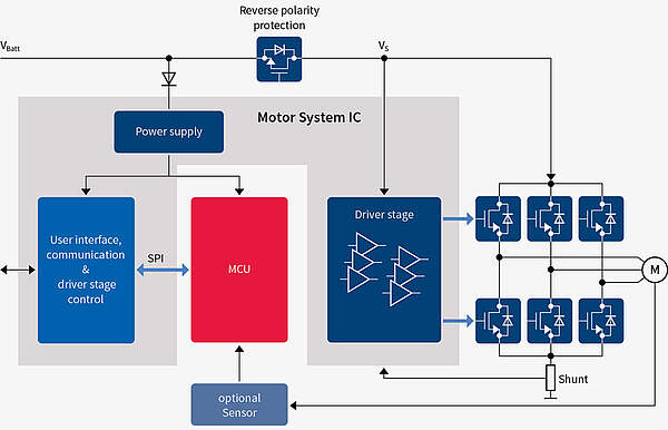 Motor System Diagramm