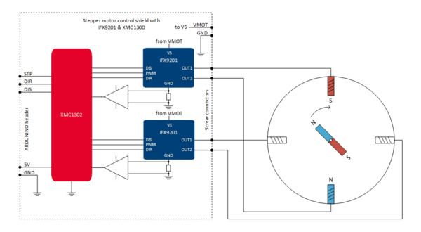 Application Diagram