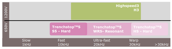 Grafik Trenchtop