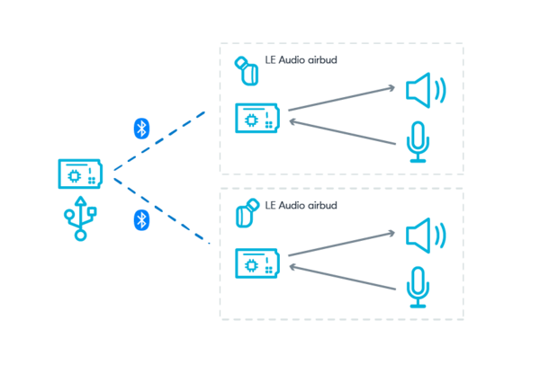 LE Audio Broadcast Audio Sharing