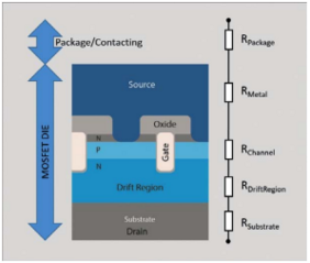 MOSFET from Diodes in PowerDi1012 package (TOLL)