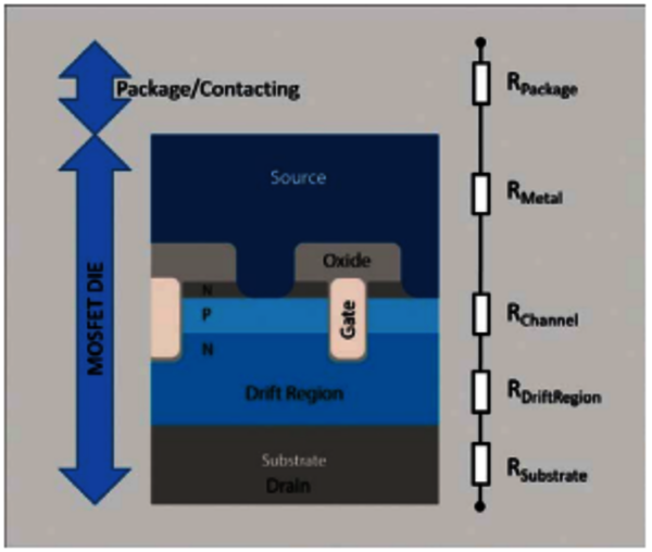 MOSFET from Diodes in PowerDi1012 package (TOLL)