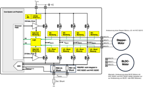 Figure 4: Motor bridge diagnostic and protection functions