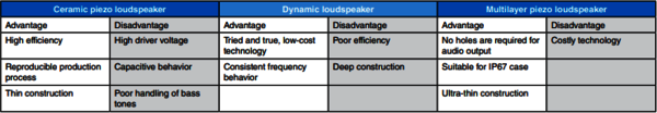 Advantages and disadvantages of various speaker designs