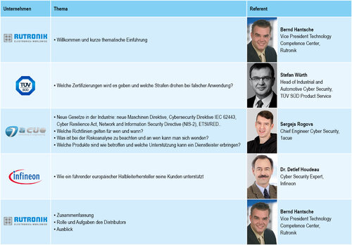 Agenda - How the Cyber Resilience Act affects Electronic Device Manufacturers