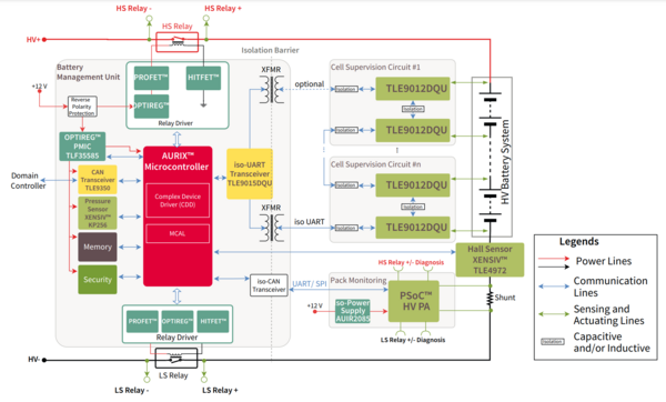Battery Management System (BMS) Block Diagram