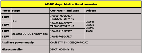 AC-DC Stage: Bi-directional Converter