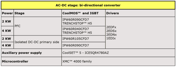 AC-DC Stage: Bi-directional Converter