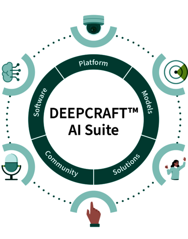 Infineon DEEPCRAFT™ Edge AI suite DEEPCRAFT™ Edge AI suite provides a comprehensive set of tools and software frameworks for developing intelligent edge devices with advanced AI capabilities.
