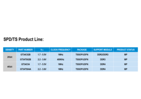 Comparison of the various DIMM modules