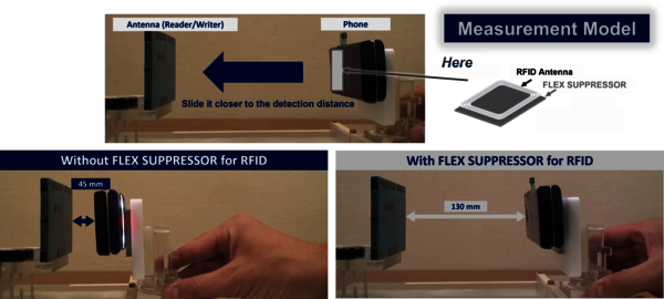 Bild 3: Verbesserung der Kommunikationsreichweite eines Mobiltelefons mit dem Flex Suppressor (Quelle: KEMET)