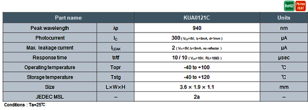 Photodetectors product specification table