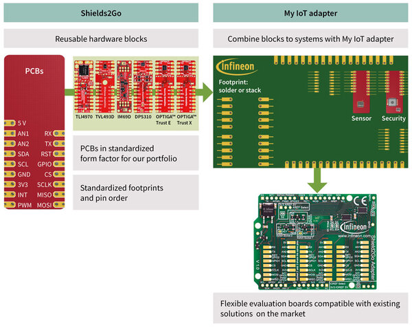 Shield2Go Boards Building Blocks