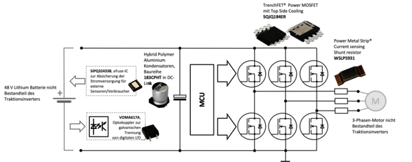 Abbildung 3: Referenzdesign des Traktionsinverters (Quelle: Rutronik)