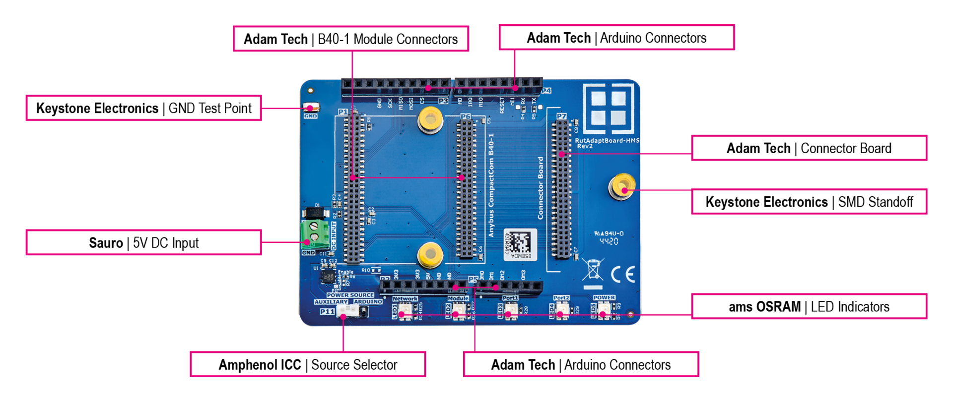 Rutronik Adapter Board - HMS Anybus Component Overview