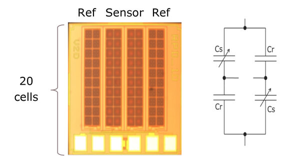 Sensor Aufbau - Advanced and Efficient Technology