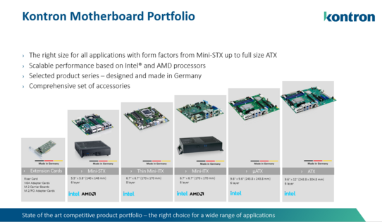 Kontron Motherboard Portfolio