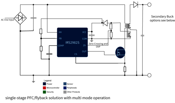 PFC/FB Stage - Constant Voltage (CV) + Secondary Buck
