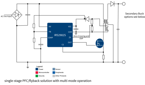 PFC/FB Stage - Constant Voltage (CV) + Secondary Buck