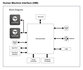 Human Machine Interface
