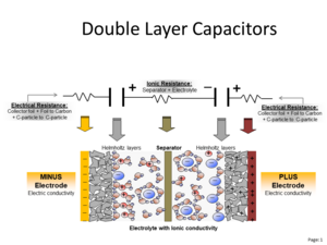 Definition Nesscap Supercapacitors