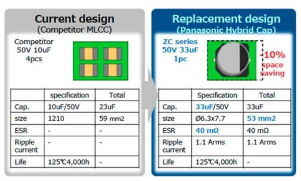  The replacement of MLCCs with polymer capacitors