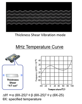 MHz-Quarz mit AT-Schnitt und typischem Schwingungsverhalten über der Temperatur. Quelle: Epson