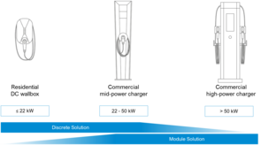 Types of Chargers
