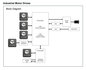 Industrial Motor Drives