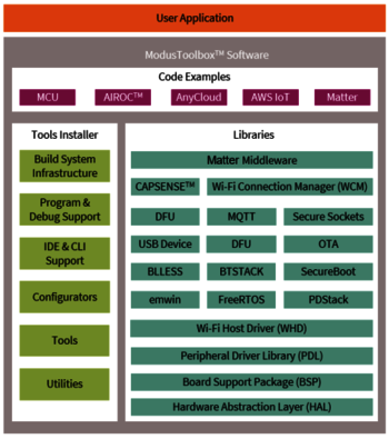 MTB and Matter block diagram 
