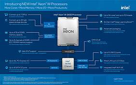Die neue Xeon-Prozessoren von Intel liefern eine einzigartige Leistung für Entwickler und Data-Science-Profis.