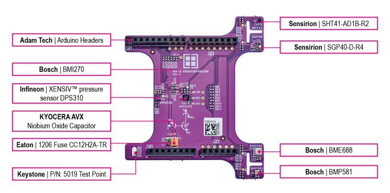Rutronik Adapter Board – RAB1 for Sensorfusion Component Overview