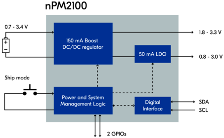Nordic nPM2100 Block Diagram