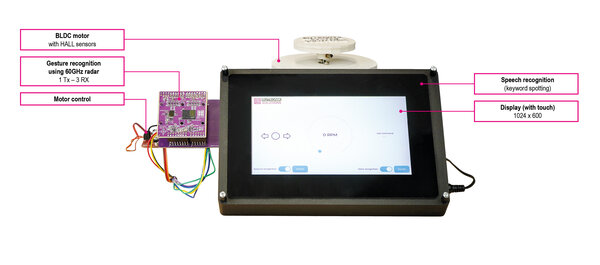 Parts of the AI Vision Control Demo Rutronik System Solution Demo for AI Vision Control Parts