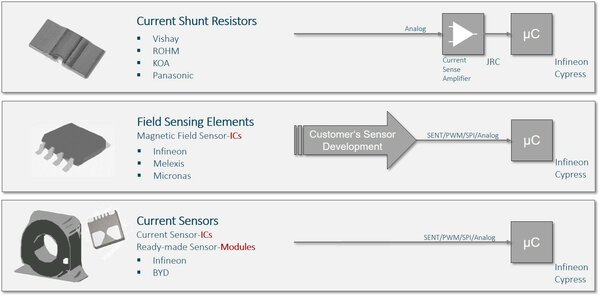 A current shunt resistor from Vishay, ROHM, KOA, and Panasonic.