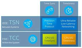 EPIC Board with Intel Atom® x7000E Series, Intel® Processor N