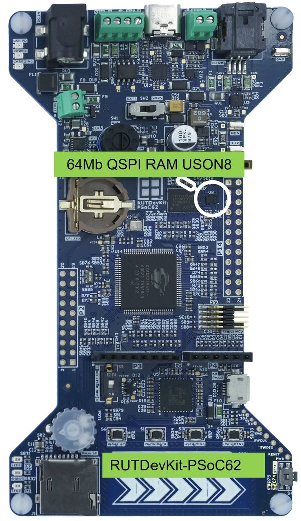 Figure 5: Using external IoT RAM, RDK2 is a modern and easy-to-use hardware platform, especially for the development of wearables and sensors.