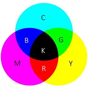 Durch die Verwendung von vier Farbpartikeln können N-Color-Displays sieben Grundfarben darstellen. Quelle: Holitech
