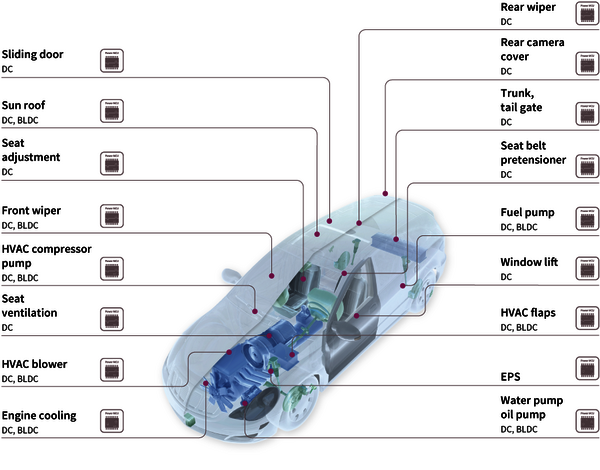Infineon Automotive Motor Control Solutions Overview