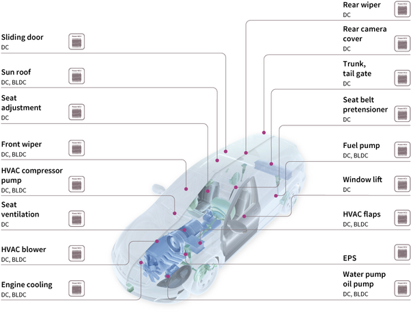 Infineon Automotive Motor Control Solutions Overview