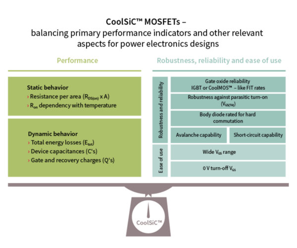 Performance vs other Indicators