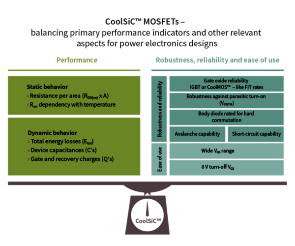 Performance vs other Indicators